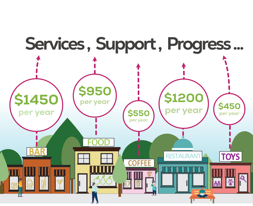 PridePays-Merchants-Fund-Good